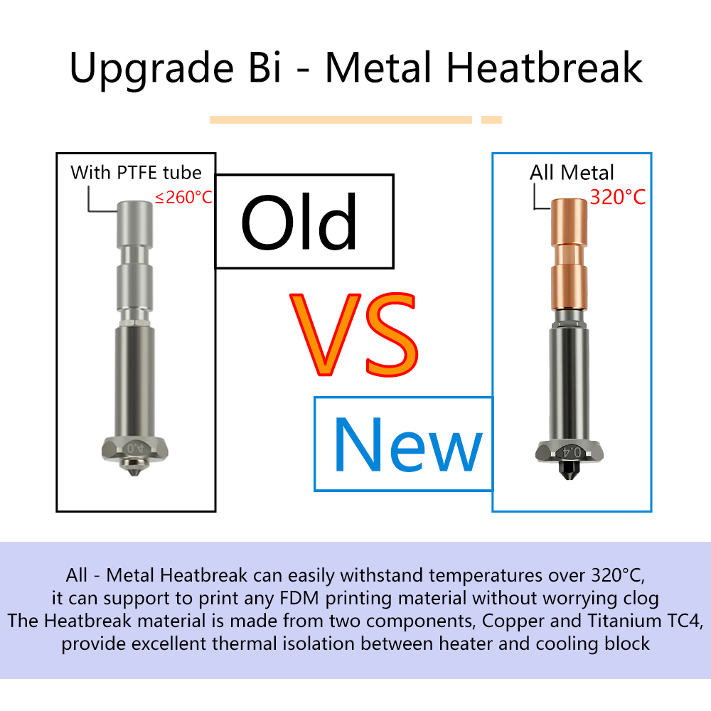 Upgrade Nozzle For Anycubic Ko - Hotend 0.4Mm review and price