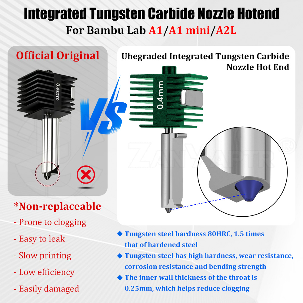 Tungsten Carbide Integrated Ho - Nozzle Tungsten review and price