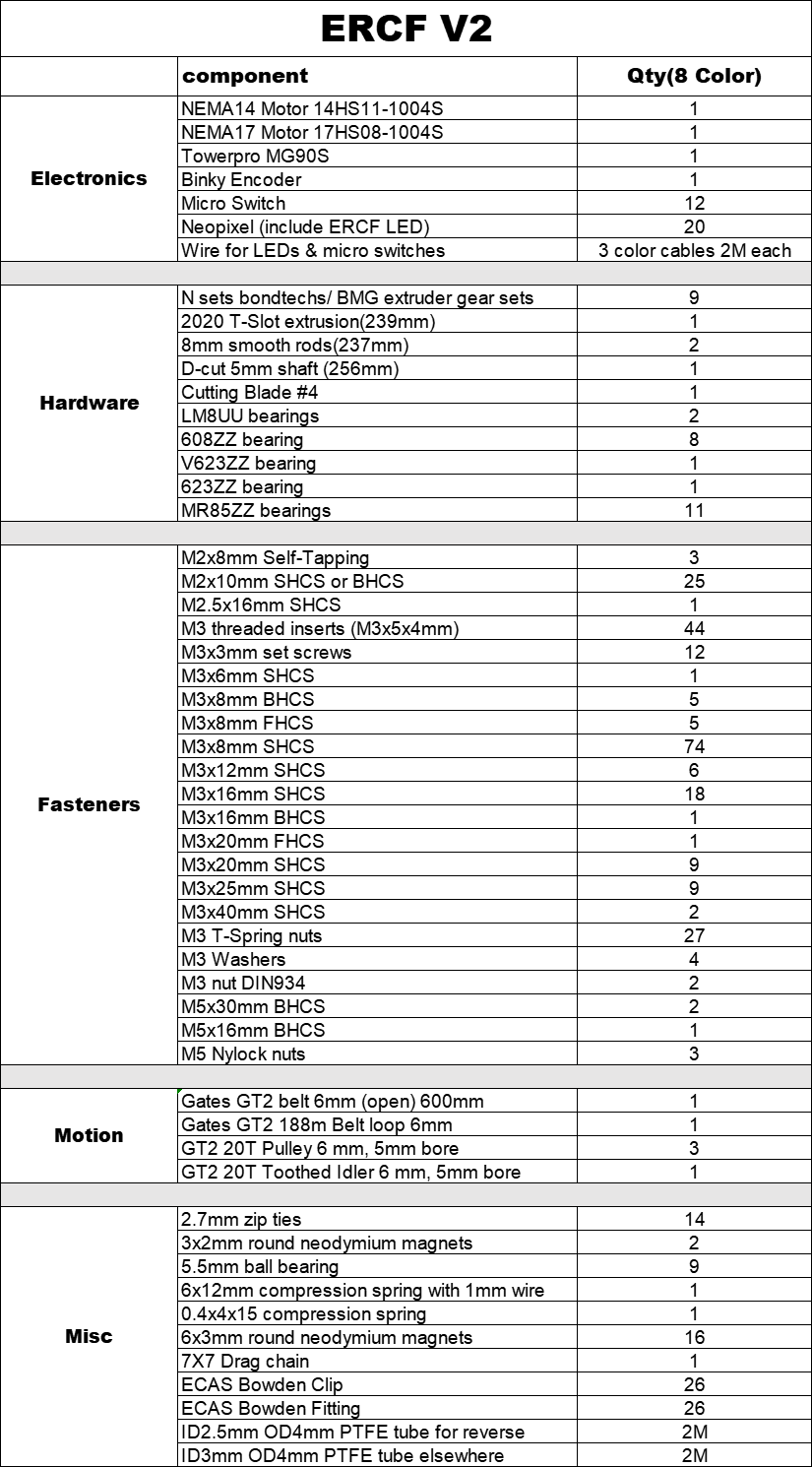 Baiozraw Voron 2.4/Trident  ER - Voron Trident Full Kit review and price