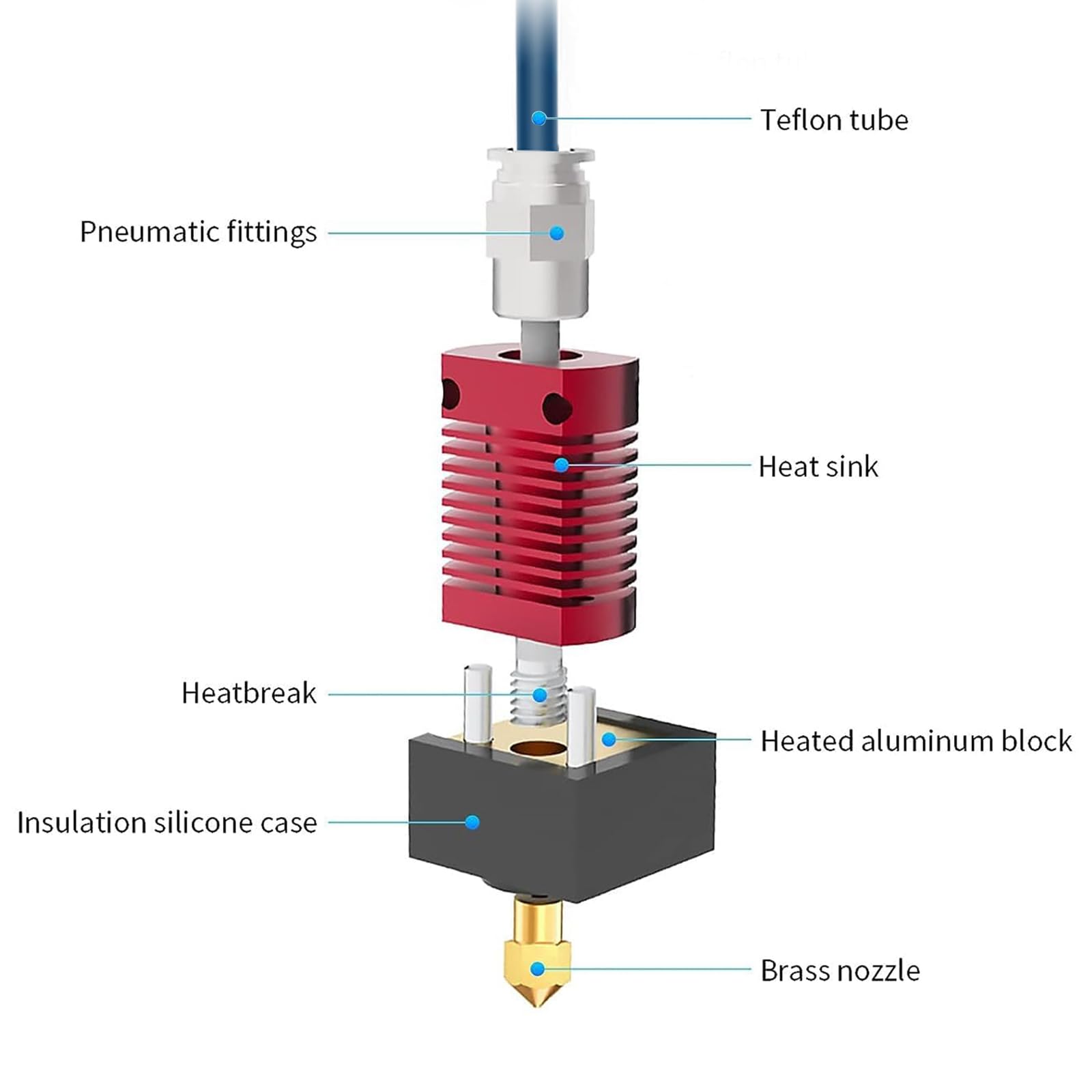 Creality Upgrade Ender 3 Hoten - Direct Drive Extruder review and price