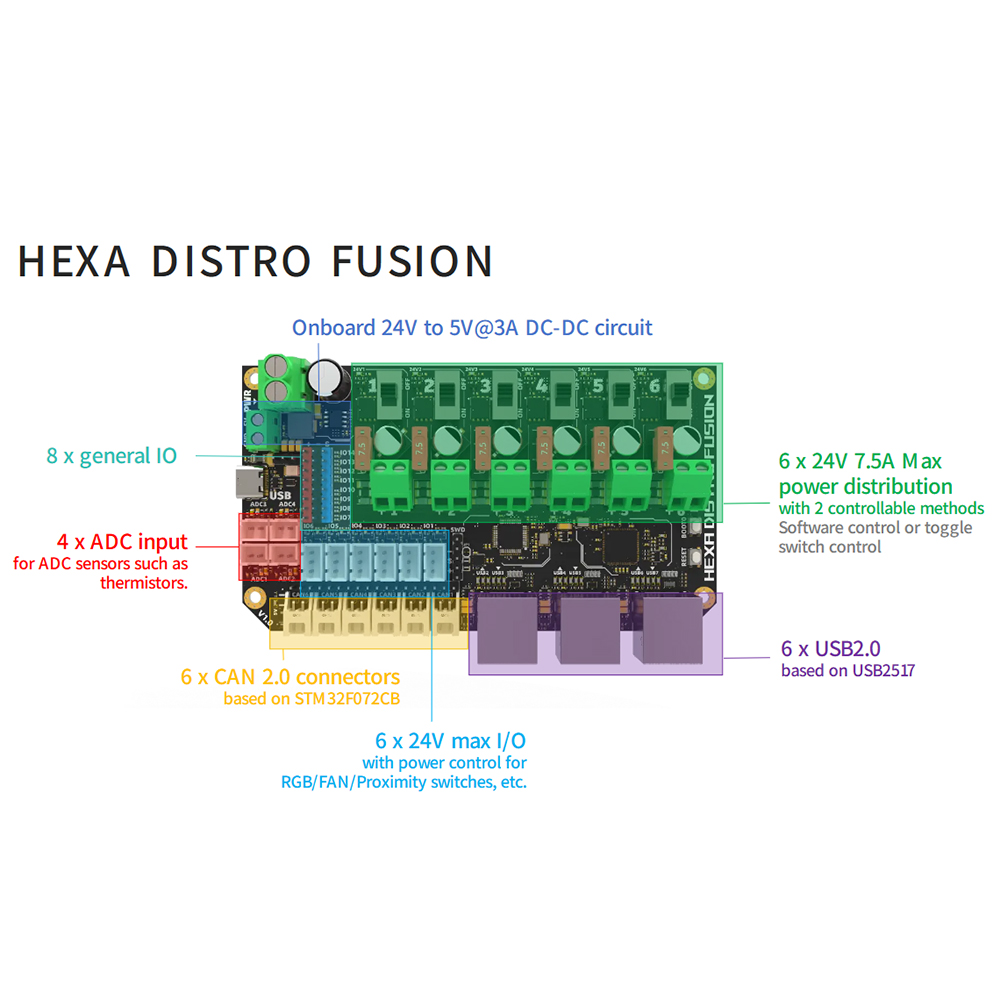 FYSETC Hexa Distro Fusion Boar - Direct Drive Extruder review and price