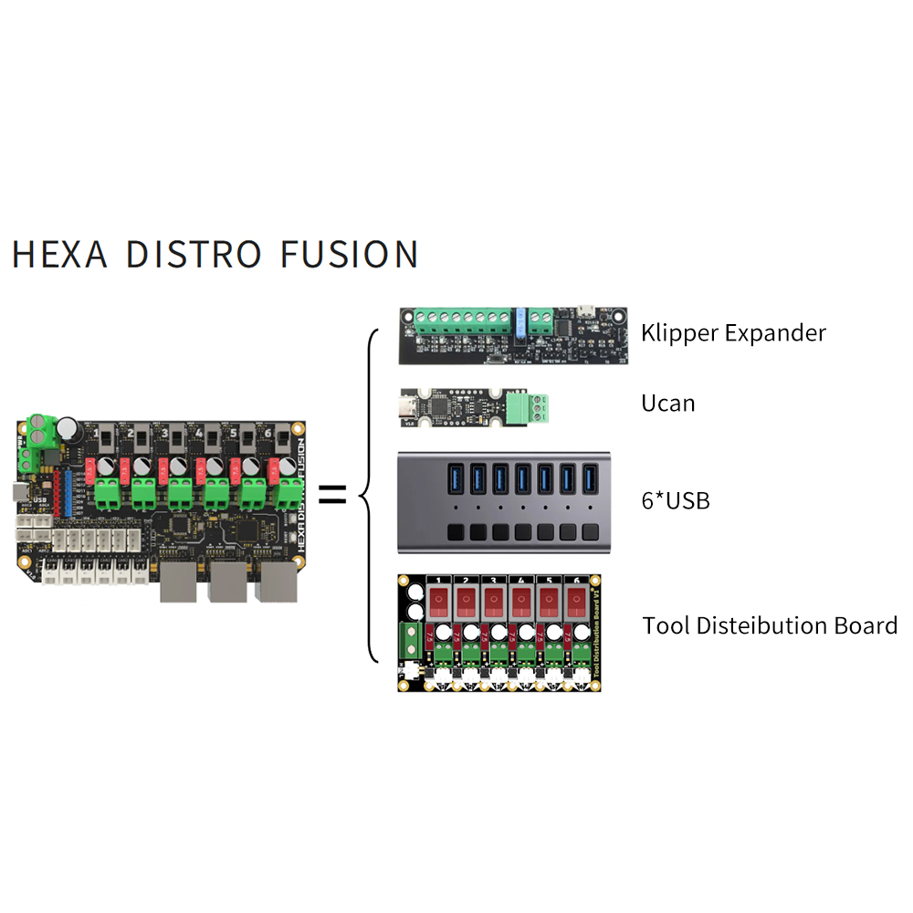 FYSETC Hexa Distro Fusion Boar - Direct Drive Extruder review and price